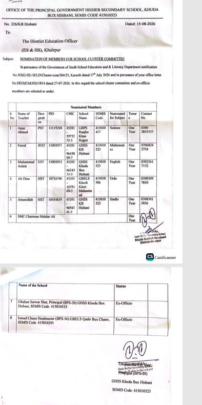 Ghulam Sarwar Shar